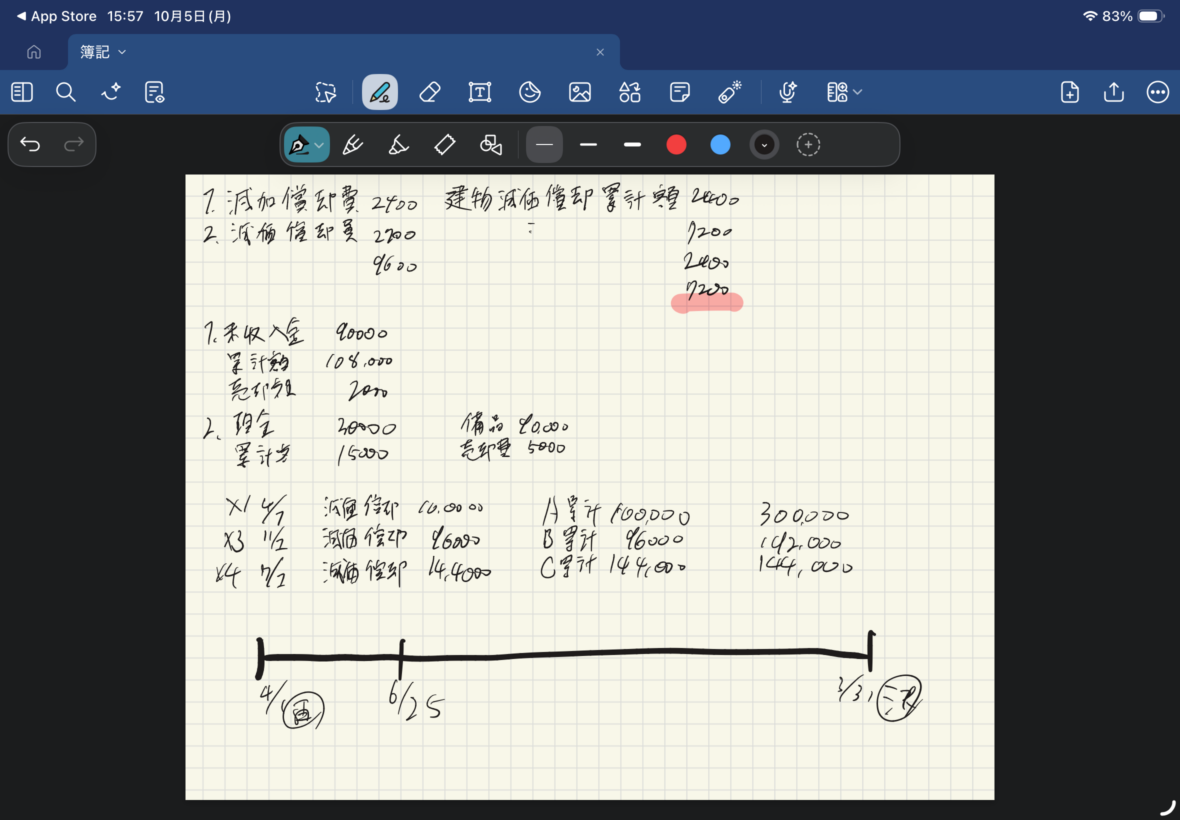 iPad AirのGoodnotesアプリで手書きノートを表示している画面